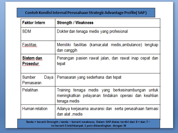 Inspiratif Profil Dan Visi Misi Tujuan Sasaran Analisis Smart Swot Daya Saing Value Chain Analisis Tabel Ifas