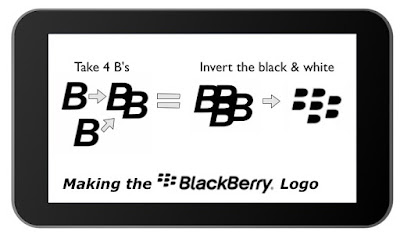 Sejarah Terciptanya Blackberry dan Keunggulan Blackberry 1_