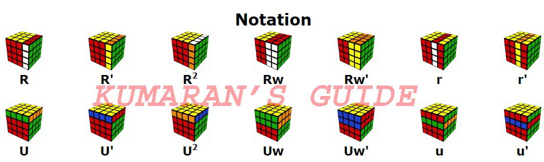 Кубик рубик буквы. Обозначения сторон кубика Рубика 3х3. Язык вращения кубика Рубика 3х3. Язык вращения кубика Рубика 4 на 4. Название граней кубика Рубика 3х3.