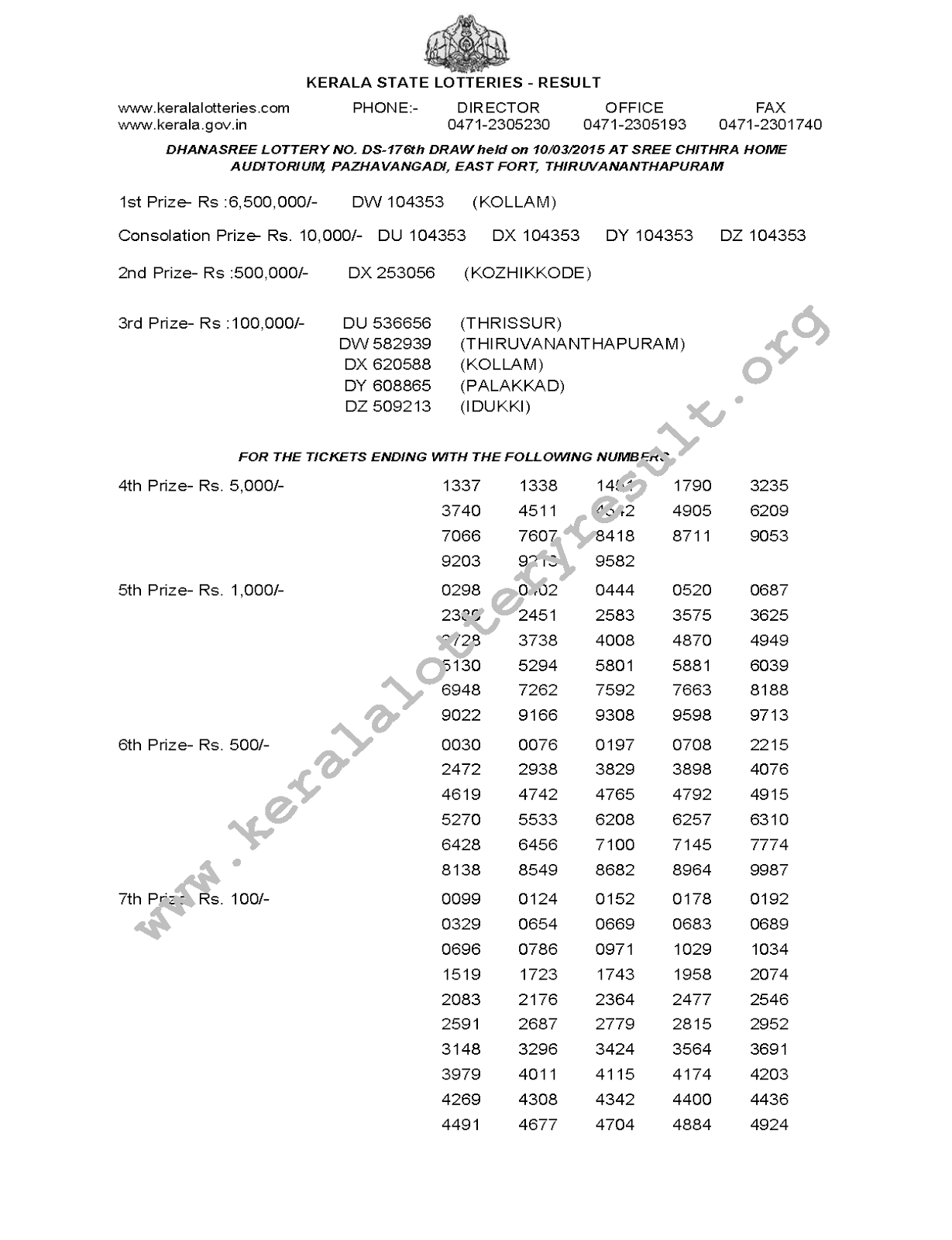 DHANASREE Lottery DS 176 Result 10-3-2015