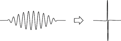 wave-function-collapse