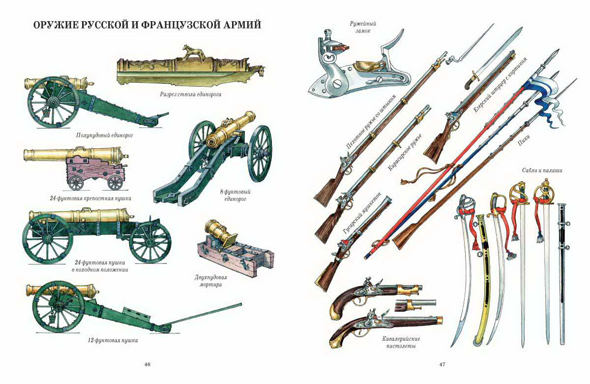 Оружие 1812 года картинки
