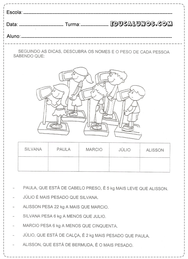 Segundo as dicas, descubra os nomes e o peso de cada pessoa