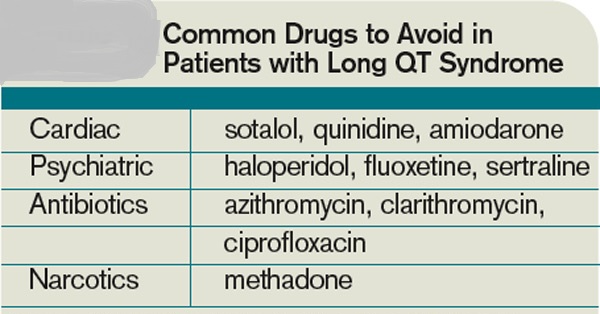 Prepare for Medical Exams : Drugs Causing A Prolonged QT Interval On ECG - Medications That Prolong Qt Interval List