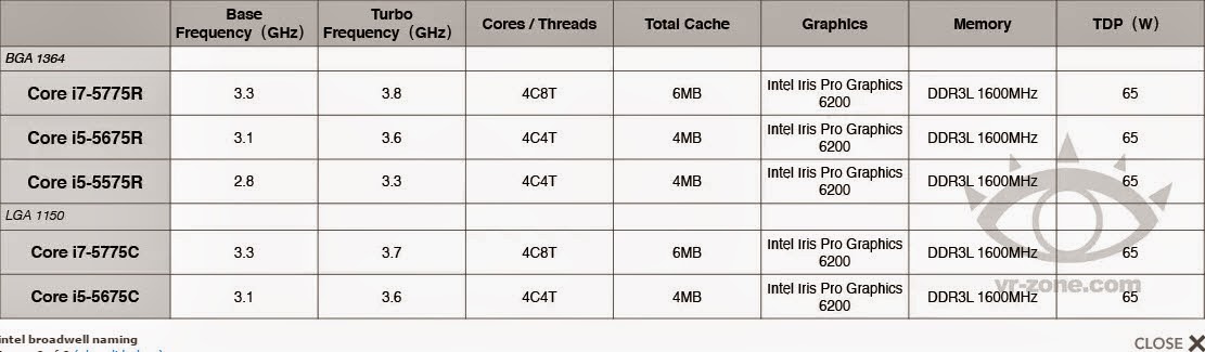 Cuantos Transistores Tiene Un Procesador Intel Core I9