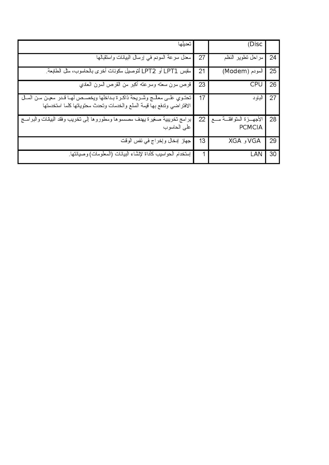 التحضير لمسابقة مشرف التربية / مقتصد / نائب مقتصد و مستشار التوجيه Document-page-020