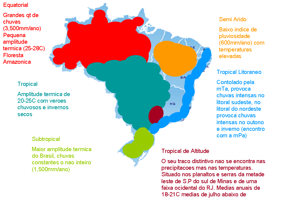 Marque A Alternativa Que Não Corresponde Aos Climas Do Brasil