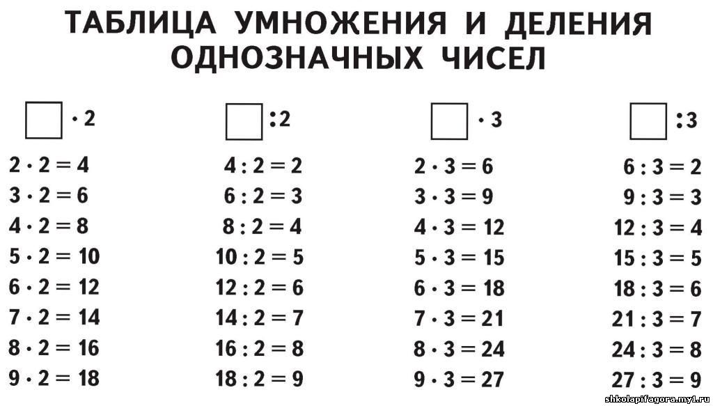 Математика 1 класс переход через десяток. Табличное сложение однозначных чисел в пределах 20. Таблица сложения и вычитания однозначных чисел в пределах 20. Тренажёр по математике 1 класс таблица сложения в пределах 10. Таблица сложения 2 класс математика тренажер.
