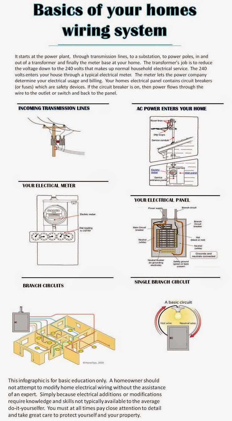 Electrical Engineering World: Basics of your Home Wiring System