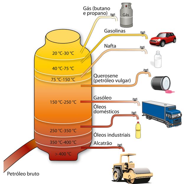 Blog de Química Petróleo Blog de Química Petróleo