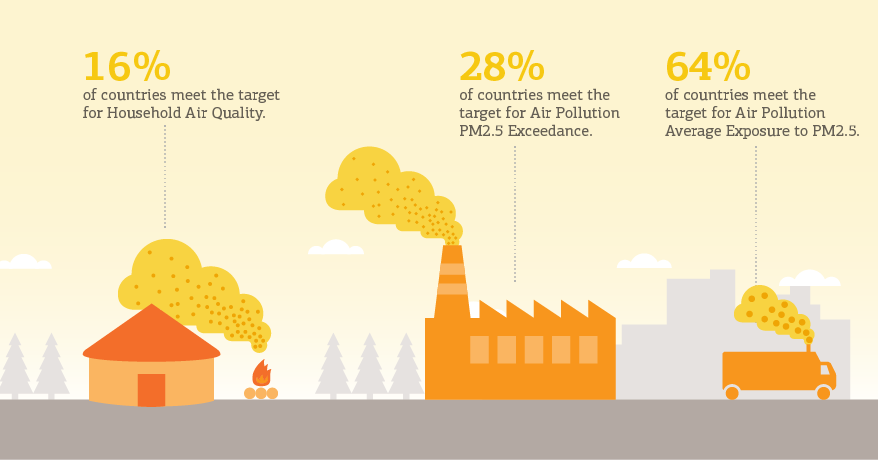 Air Pollution ~ SCIENCE ARENA