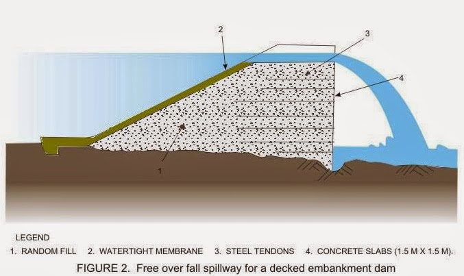 Hydropedia Pratik Solanki�s Blog Spillway Hydropedia Pratik Solanki�s Blog Spillway