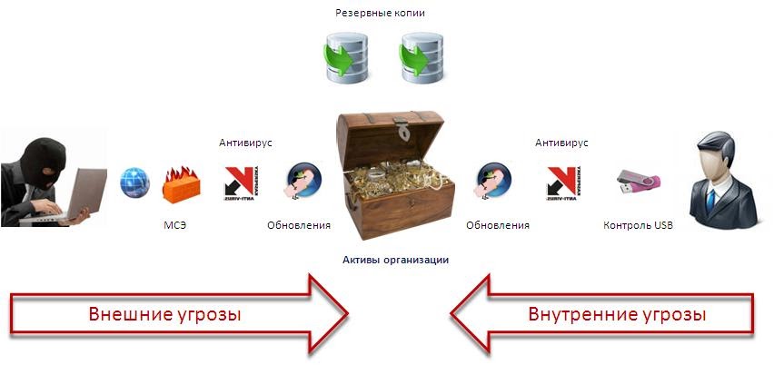 Обновления средств защиты информации. Требования к сзи фстэк. Dallas lock логотип. Основные способы защиты информационной безопасности. Способы защиты информации.