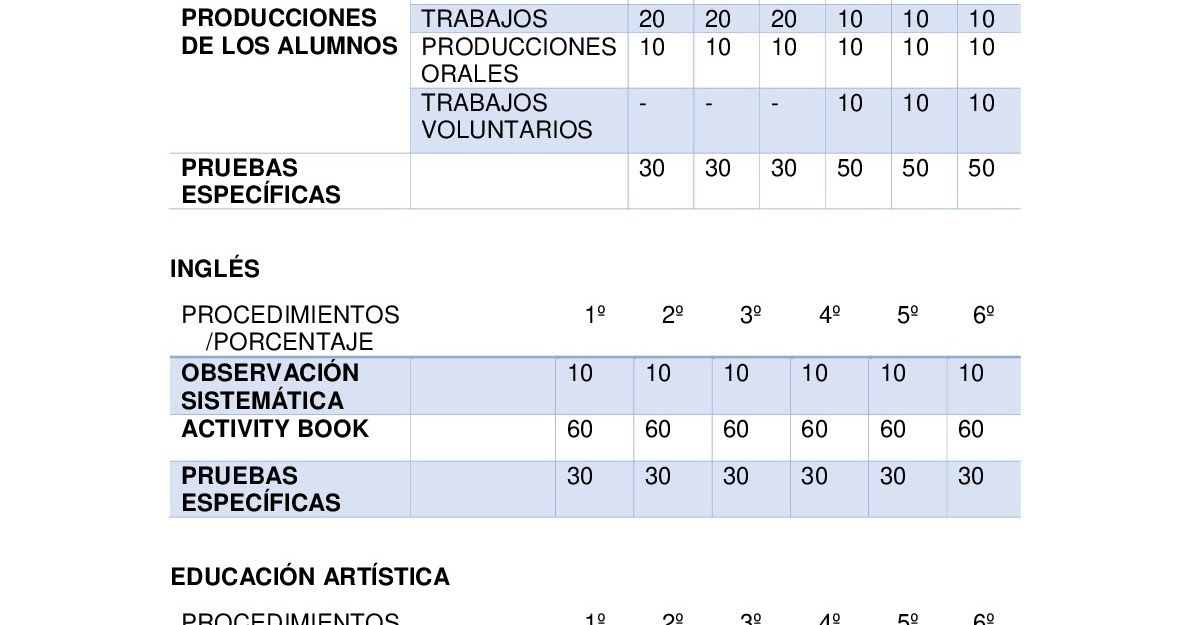 Escala De Calificacion