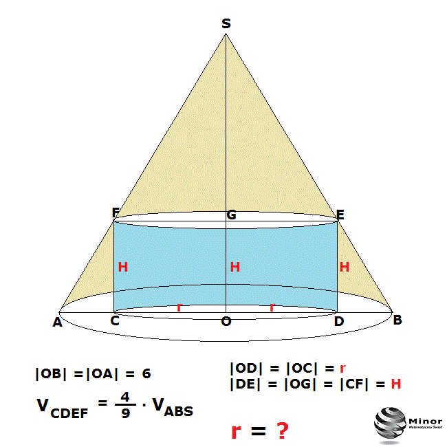 Z Walca Wycięto Największy Możliwy Stożek Blog matematyczny Minor | Matematyka: Walec wpisany w stożek