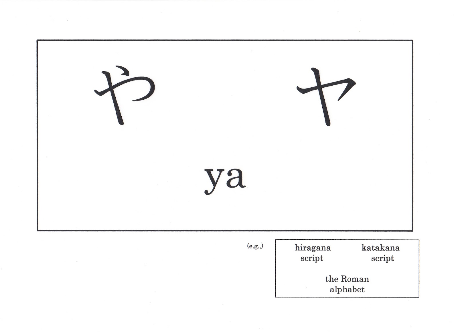 Learning Japanese Language Sakura S Japanese Ya や ヤ Learning Hiragana And Katakana