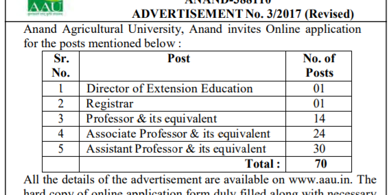Anand Agriculture University (AAU) Asst. Professor Recruitment 2017 –ojas.sauguj.in