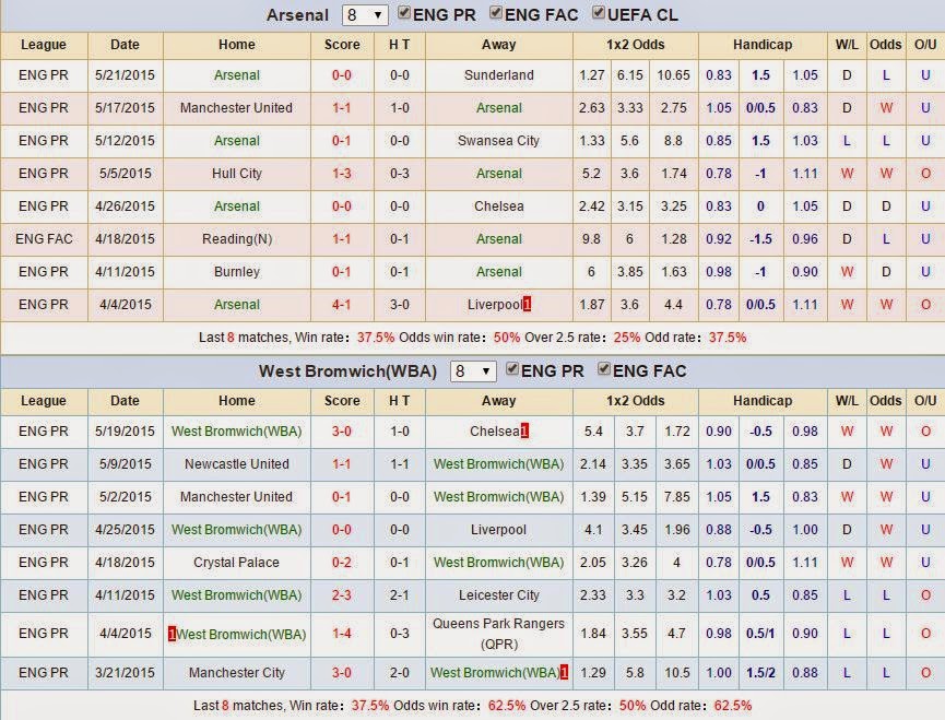 Thông tin về kèo bóng đá hôm nay keo bong da