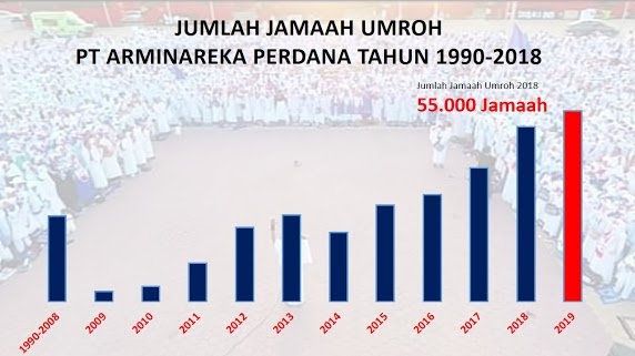 Tabel Umroh Tahun 1990-2018