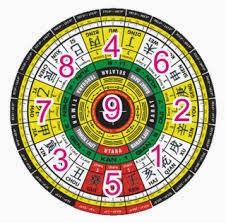 Prediksi Togel Sidney Selasa 8 Juli 2014