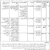 Government Of Punjab Forest Department Multan-Sahiwal Jobs