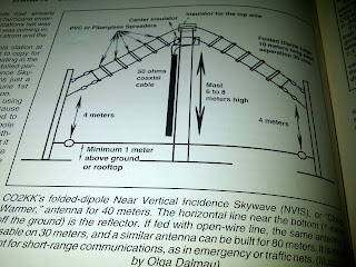 %253D%253Futf-8%253FB%253FUmF3YW5nLTIwMTIxMDEzLTAwMTg2LmpwZw%253D%253D%253F%253D-717185 Nvis folded dipole