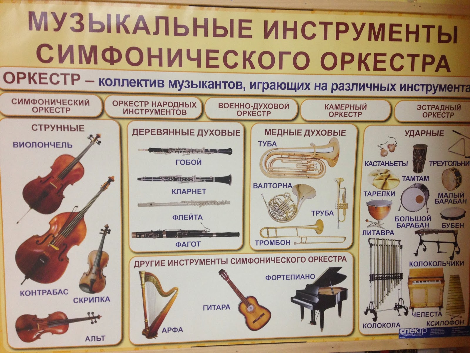 Заполните таблицу группа инструментов название инструментов