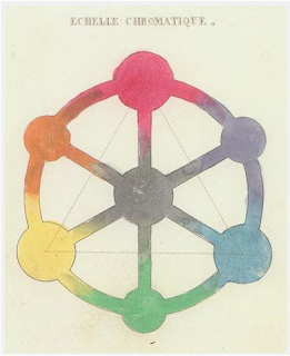 natalia salazar circulo de colores