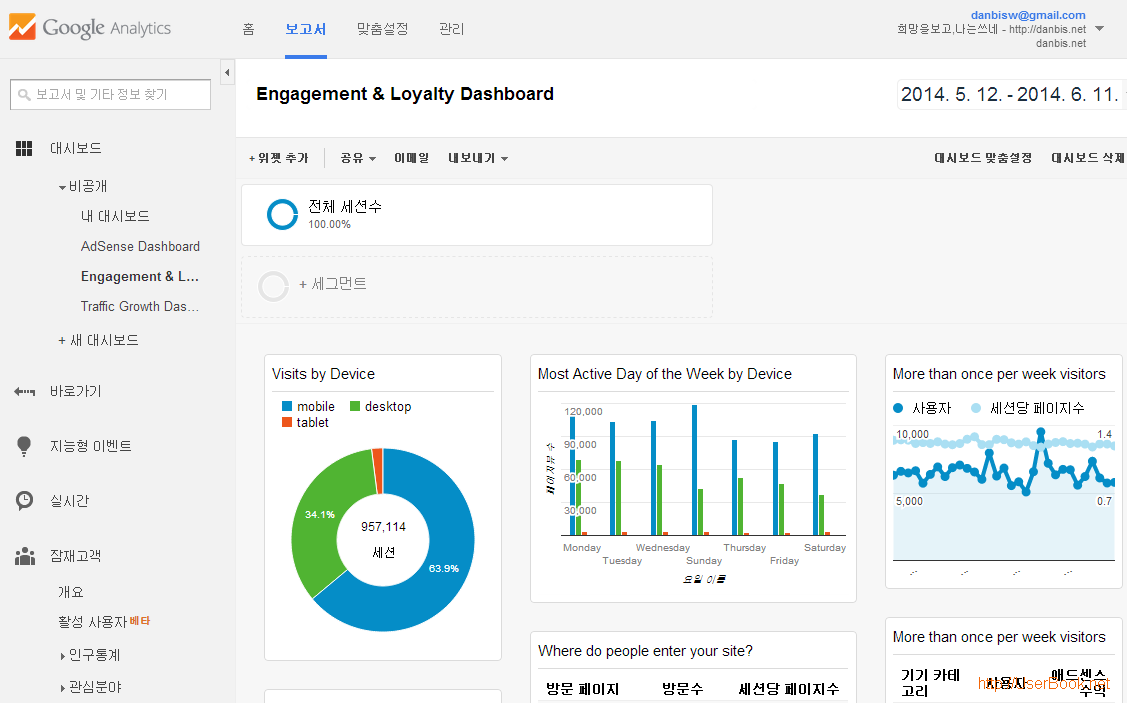 google analytics dashboard 구글 애드센스 사용자를 위한 새로운 애널리틱스 대시보드 추가하는 방법 TechMatters