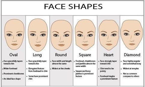 Face Shape And Haircuts