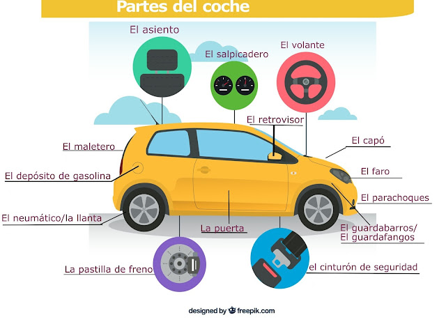 El coche - Español Sí
