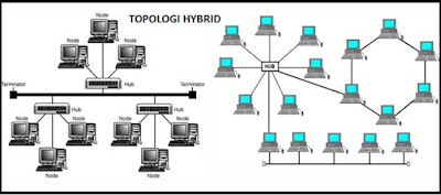 Topologi Hybrid salah satu jenis topologi jaringan - berbagaireviews.com