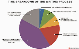 Writing process