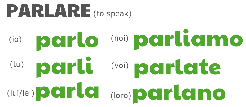 Didattichiamo!: Italian present tense: -ARE verbs
