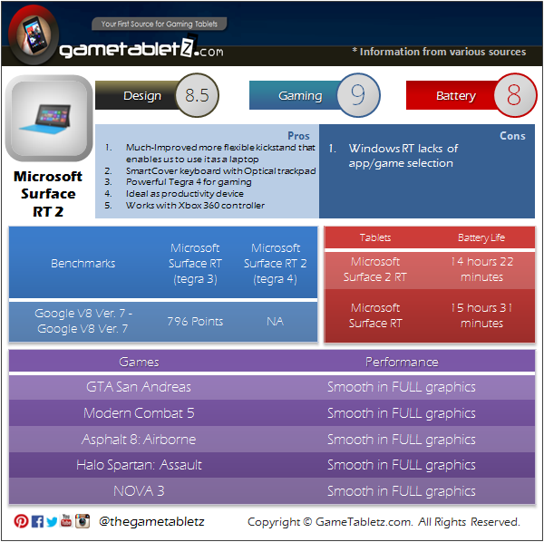 Microsoft Surface Rt 2 Specs