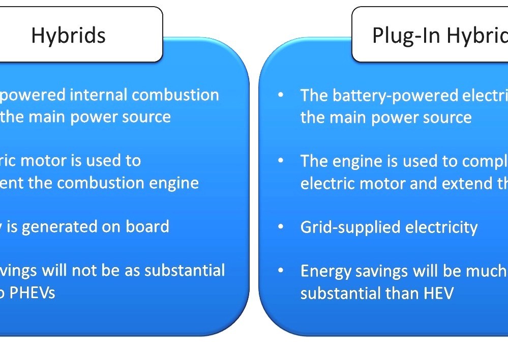 sustainable plug in hybrid vehicle definition sustainable plug in hybrid vehicle definition
