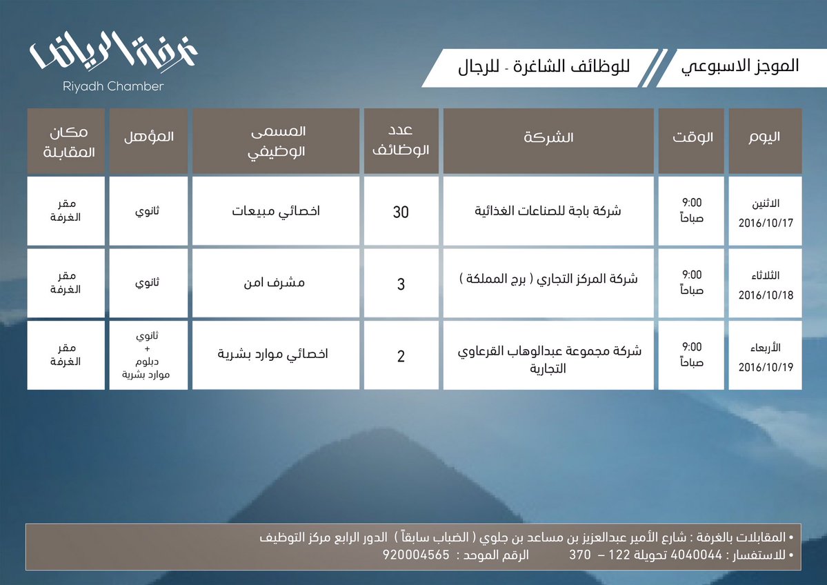 غرفة الرياض وظائف اخصائيين مبيعات ومشرفي امن وموارد بشرية 35 وظيفة غرفة الرياض وظائف اخصائيين مبيعات ومشرفي امن وموارد بشرية 35 وظيفة