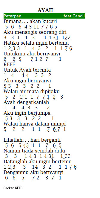 Not Angka Lagu Ayah Peterpan Candil Lirik Dan Not Angka