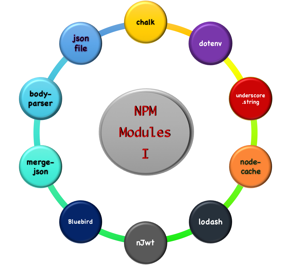 Topic mixing. Module structure. Dotenv js npm. Mixing. Scale up Mixing process by Energy of dissipation.