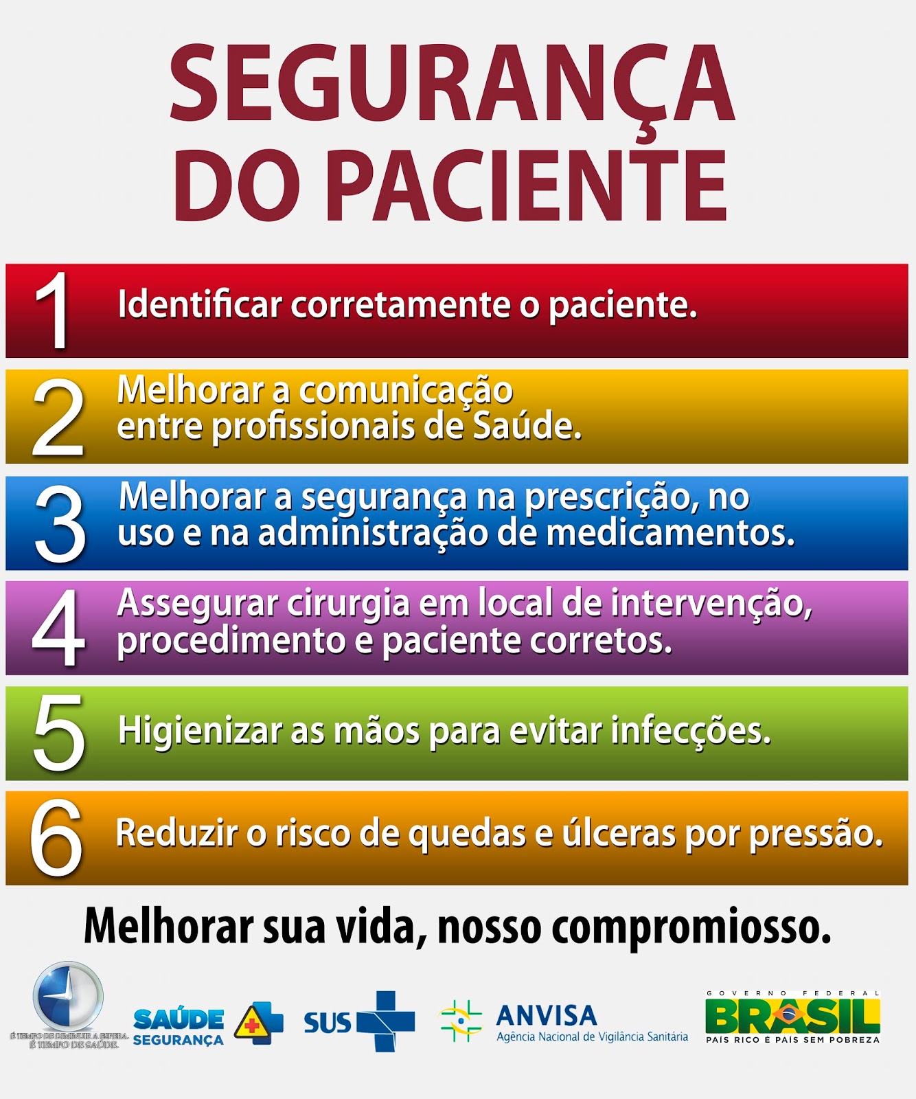 NÚCLEO DE SEGURANÇA DO PACIENTE-HMFST ~ Centro de Estudos Hospital