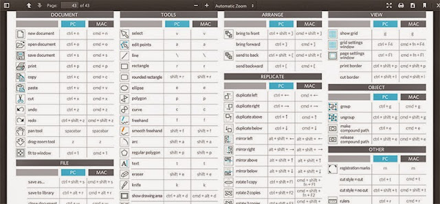 Studio One 4 Keyboard Shortcuts Mac