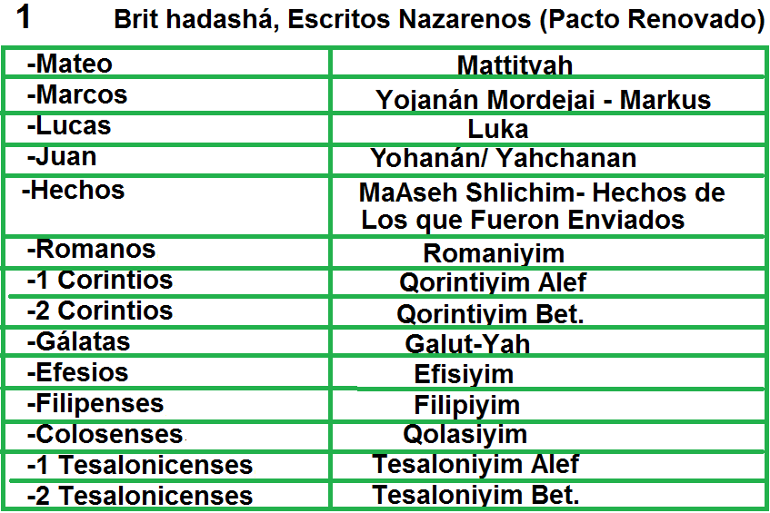 CONOCIENDO A NUESTRO CREADOR YAHWEH, Y LA RESTAURACION DE TODAS LAS COSAS NOMBRES EN HEBREO CONOCIENDO A NUESTRO CREADOR YAHWEH, Y LA RESTAURACION DE TODAS LAS COSAS NOMBRES EN HEBREO