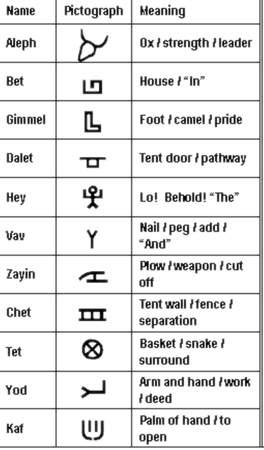 Anisa Kristiani Tarigan's Blog LEARNING HEBREW LANGUAGE PART 2