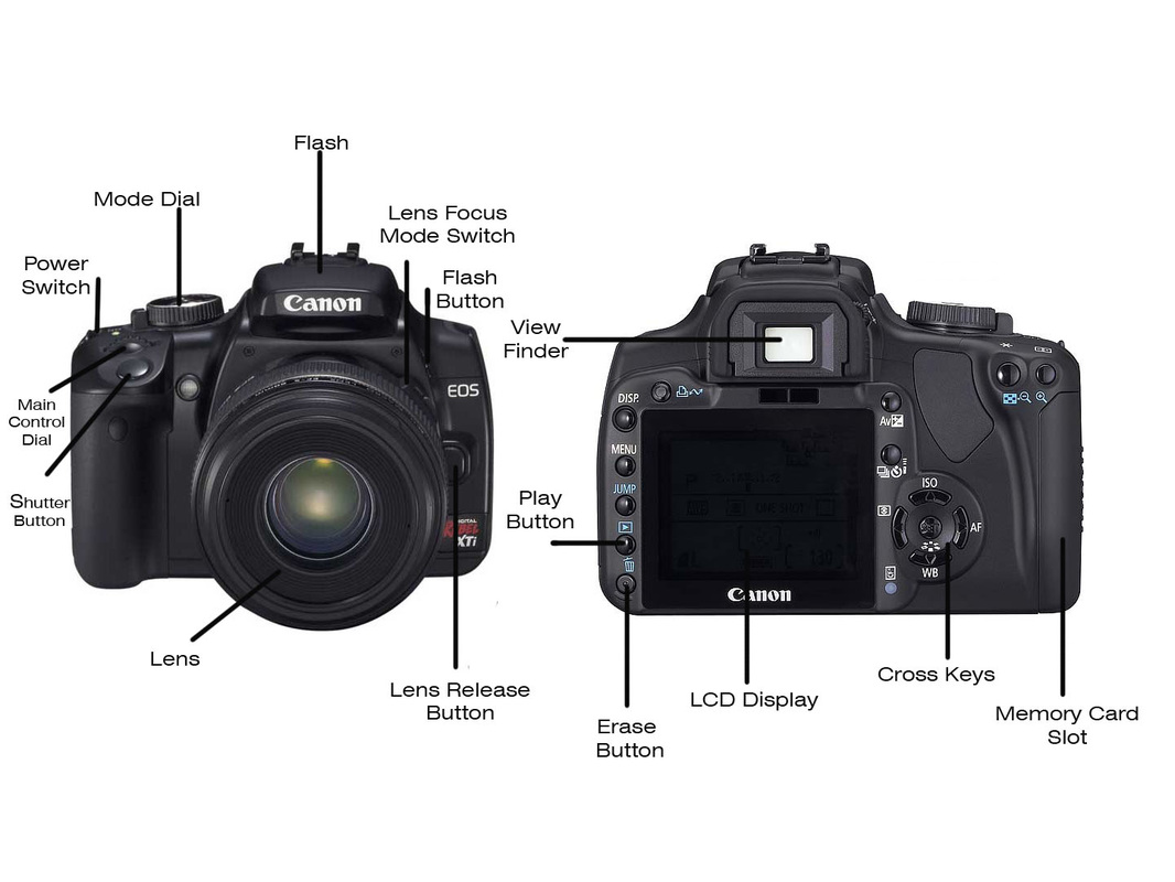 Kosa Kata Tentang Fotografi Dan Kamera Dalam Bahasa Inggris Kosa Kata Tentang Fotografi Dan Kamera Dalam Bahasa Inggris