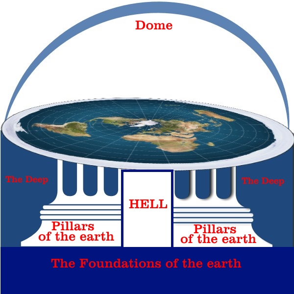 189. The Bible, Koran, Srimad Bhagavatam and other holy books say that