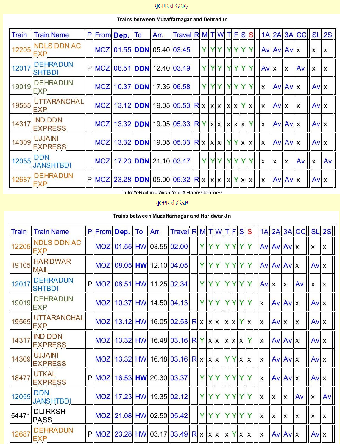 Kakrauli Village Muzaffarnagar, Kisan Inter College, Kakrauli Police