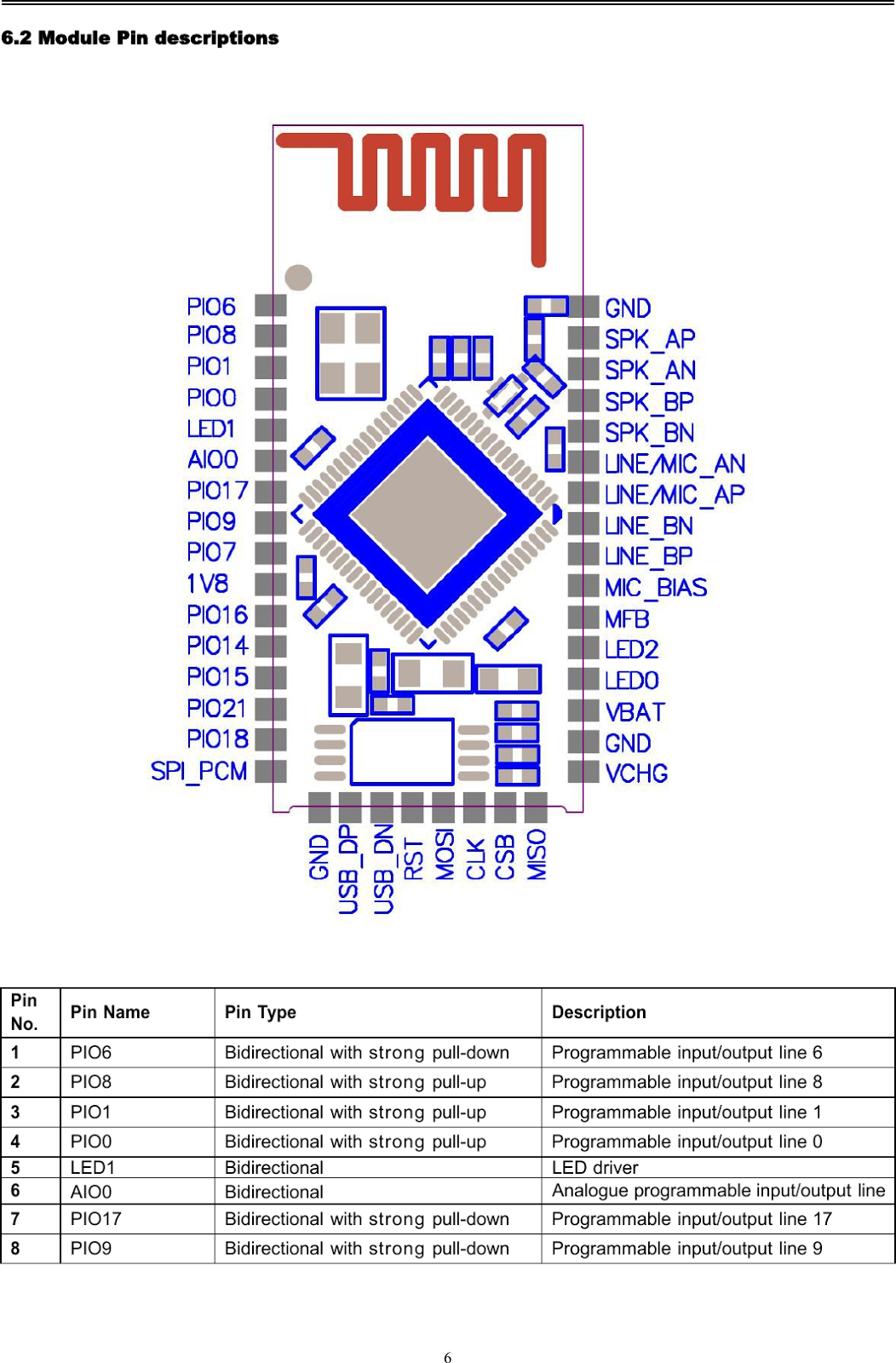 YO3HJV: februarie 2018