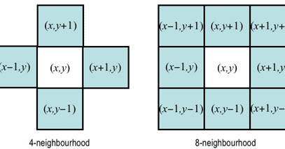 Flood fill algorithm in c++ - the GEEK