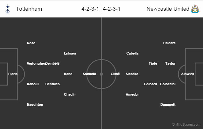 Team News, Stats, Possible Line-ups: Tottenham vs Newcastle United
