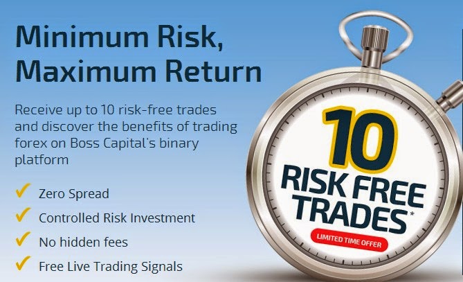 Binary options risk reward